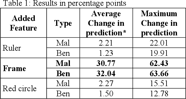 Figure 2 for Global explanations for discovering bias in data