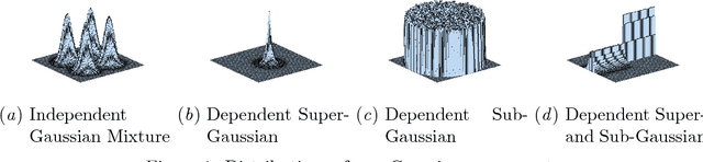 Figure 2 for Whitening-Free Least-Squares Non-Gaussian Component Analysis