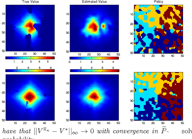 Figure 1 for Modelling transition dynamics in MDPs with RKHS embeddings