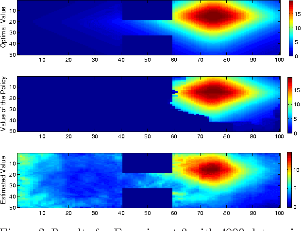 Figure 3 for Modelling transition dynamics in MDPs with RKHS embeddings