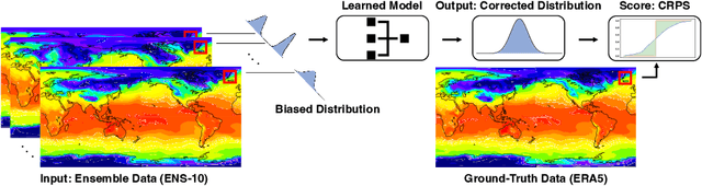 Figure 1 for ENS-10: A Dataset For Post-Processing Ensemble Weather Forecast