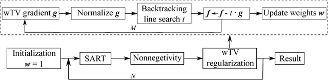 Figure 2 for Scale-Space Anisotropic Total Variation for Limited Angle Tomography