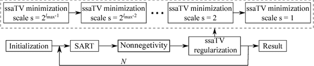Figure 3 for Scale-Space Anisotropic Total Variation for Limited Angle Tomography
