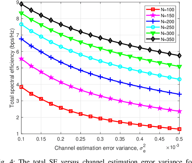 Figure 4 for Reconfigurable Intelligent Surfaces: Potentials, Applications, and Challenges for 6G Wireless Networks