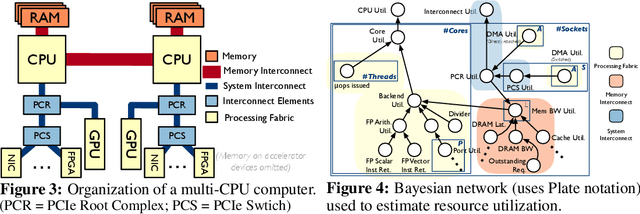Figure 3 for Inductive Bias-driven Reinforcement Learning For Efficient Schedules in Heterogeneous Clusters
