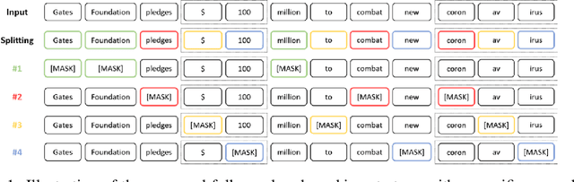 Figure 1 for Improving Self-supervised Pre-training via a Fully-Explored Masked Language Model
