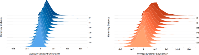 Figure 3 for Improving Self-supervised Pre-training via a Fully-Explored Masked Language Model