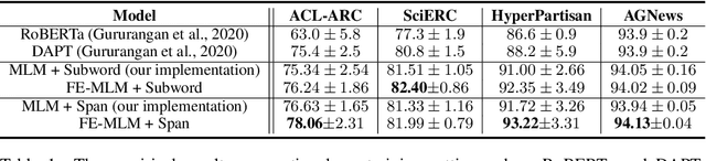 Figure 2 for Improving Self-supervised Pre-training via a Fully-Explored Masked Language Model