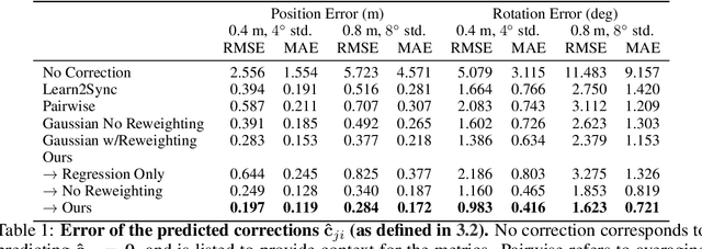 Figure 2 for Learning to Communicate and Correct Pose Errors