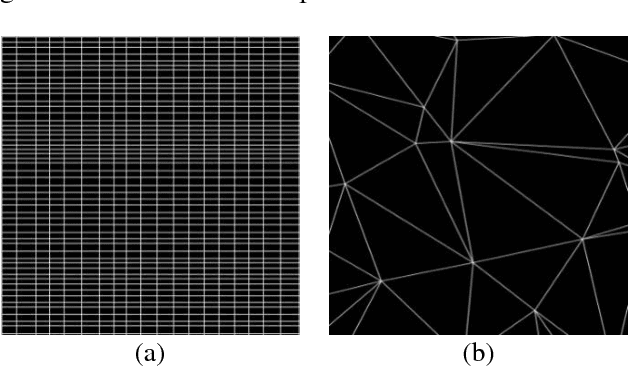 Figure 4 for Multi-agent evolutionary systems for the generation of complex virtual worlds