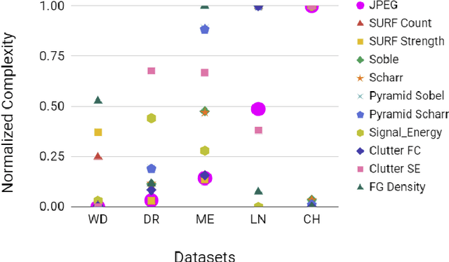 Figure 3 for Image Complexity Guided Network Compression for Biomedical Image Segmentation