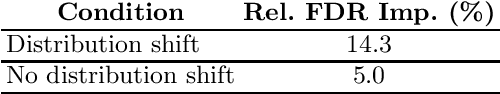 Figure 2 for Wakeword Detection under Distribution Shifts