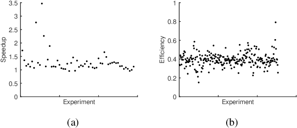 Figure 2 for Ensemble Pruning based on Objection Maximization with a General Distributed Framework