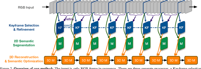Figure 3 for Semi-Dense 3D Semantic Mapping from Monocular SLAM
