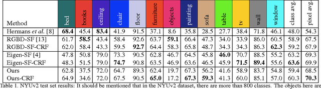 Figure 2 for Semi-Dense 3D Semantic Mapping from Monocular SLAM
