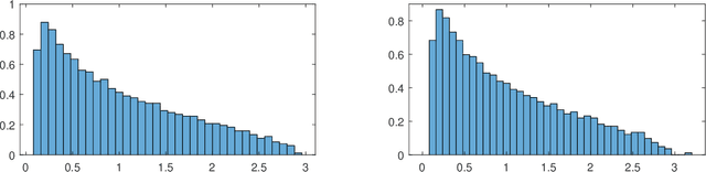 Figure 2 for Detection of Signal in the Spiked Rectangular Models