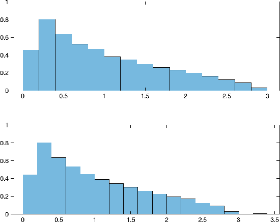 Figure 4 for Detection of Signal in the Spiked Rectangular Models
