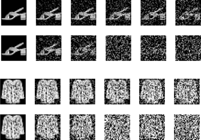 Figure 1 for Detection of Signal in the Spiked Rectangular Models