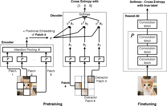Figure 1 for Selfie: Self-supervised Pretraining for Image Embedding