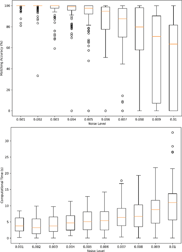 Figure 2 for Efficient Subgraph Isomorphism using Graph Topology