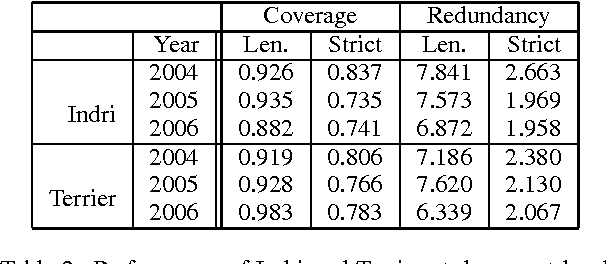Figure 2 for A Data Driven Approach to Query Expansion in Question Answering