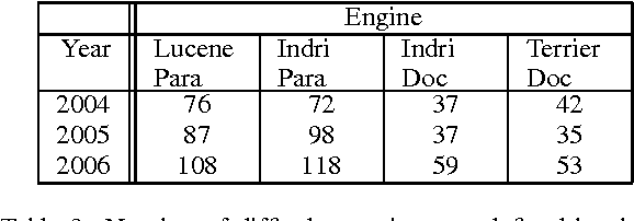 Figure 3 for A Data Driven Approach to Query Expansion in Question Answering