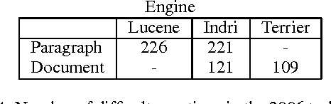 Figure 4 for A Data Driven Approach to Query Expansion in Question Answering