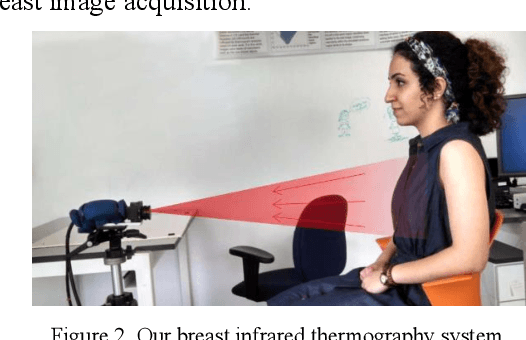 Figure 3 for Segmentation of Infrared Breast Images Using MultiResUnet Neural Network