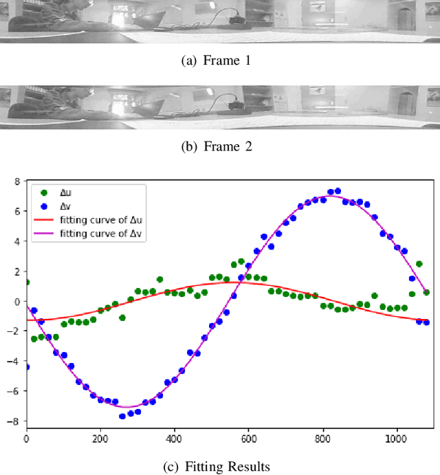 Figure 3 for Pose Estimation for Omni-directional Cameras using Sinusoid Fitting