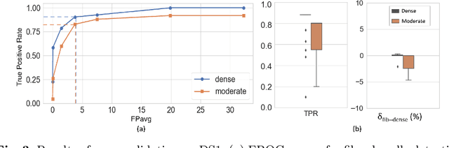 Figure 4 for Constrained self-supervised method with temporal ensembling for fiber bundle detection on anatomic tracing data