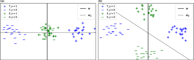 Figure 1 for Consider the Alternatives: Navigating Fairness-Accuracy Tradeoffs via Disqualification