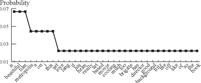 Figure 2 for Why Do Neural Response Generation Models Prefer Universal Replies?