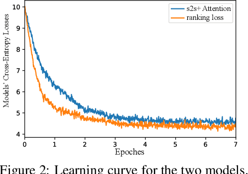 Figure 4 for Why Do Neural Response Generation Models Prefer Universal Replies?