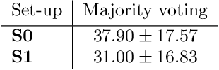 Figure 3 for Semi-Supervised Variational Autoencoder for Survival Prediction