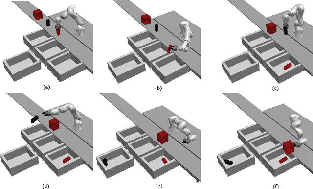 Figure 3 for SyDeBO: Symbolic-Decision-Embedded Bilevel Optimization for Long-Horizon Manipulation in Dynamic Environments