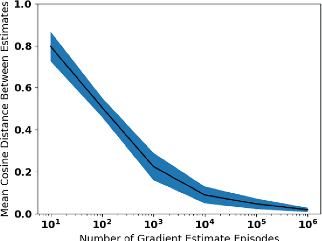 Figure 4 for Asynchronous Coagent Networks: Stochastic Networks for Reinforcement Learning without Backpropagation or a Clock