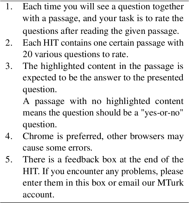 Figure 4 for QAScore -- An Unsupervised Unreferenced Metric for the Question Generation Evaluation