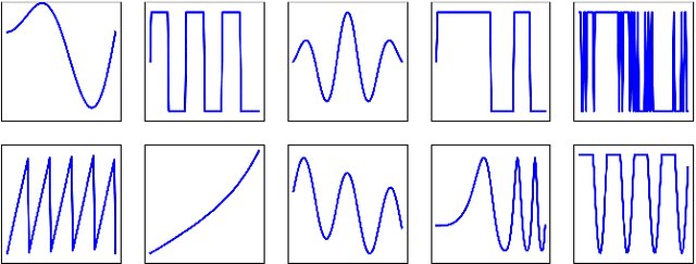 Figure 3 for A Flexible Framework for Anomaly Detection via Dimensionality Reduction