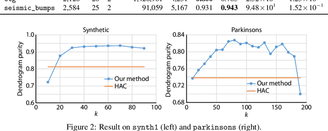 Figure 3 for Learning Graph Representation via Formal Concept Analysis