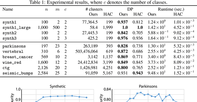 Figure 2 for Learning Graph Representation via Formal Concept Analysis