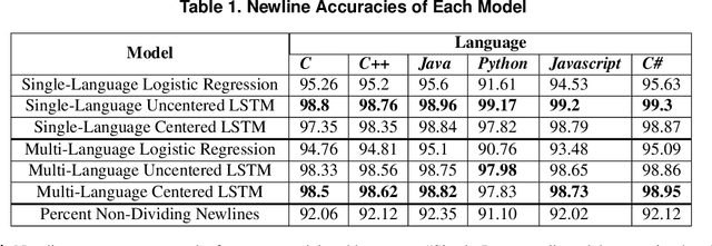Figure 2 for Logical Segmentation of Source Code