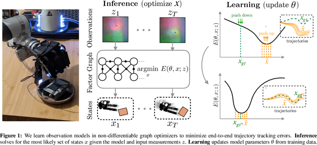 Figure 1 for LEO: Learning Energy-based Models in Graph Optimization