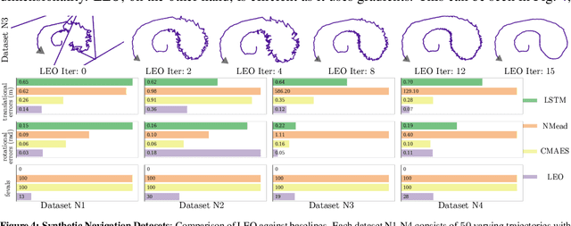Figure 4 for LEO: Learning Energy-based Models in Graph Optimization