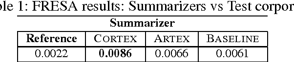 Figure 1 for Intweetive Text Summarization