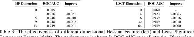 Figure 4 for Attack-Agnostic Adversarial Detection