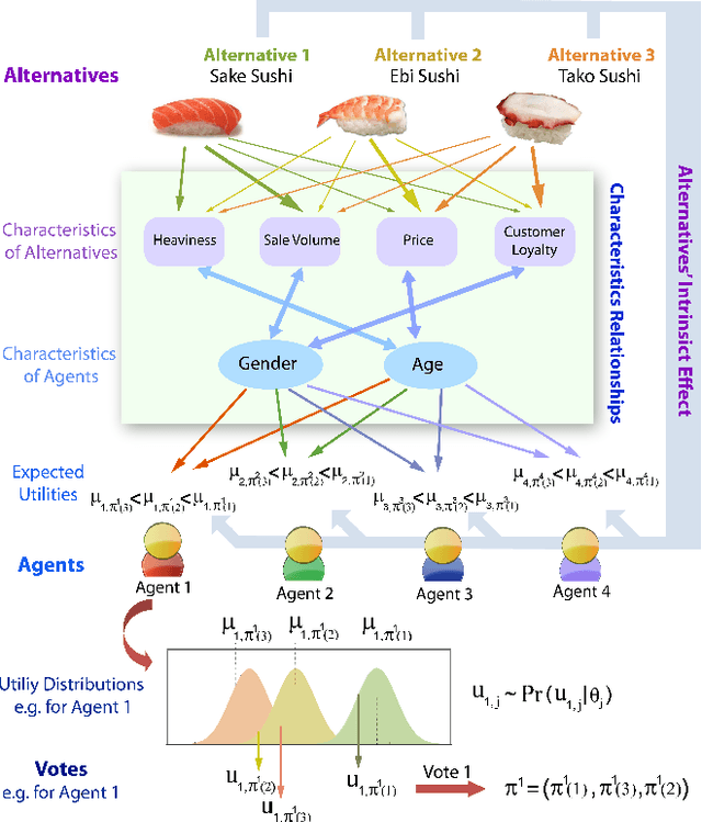 Figure 1 for Preference Elicitation For General Random Utility Models