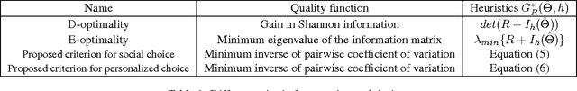 Figure 2 for Preference Elicitation For General Random Utility Models