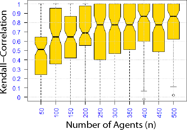 Figure 3 for Preference Elicitation For General Random Utility Models