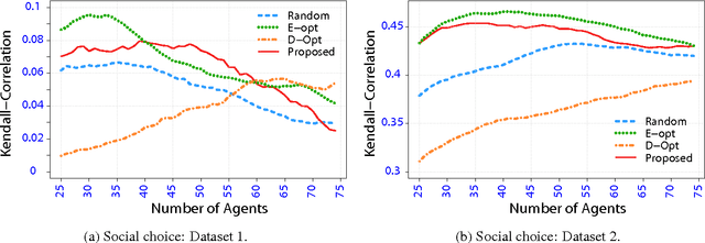 Figure 4 for Preference Elicitation For General Random Utility Models
