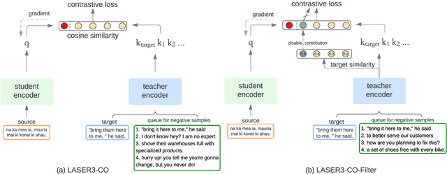 Figure 3 for Multilingual Representation Distillation with Contrastive Learning
